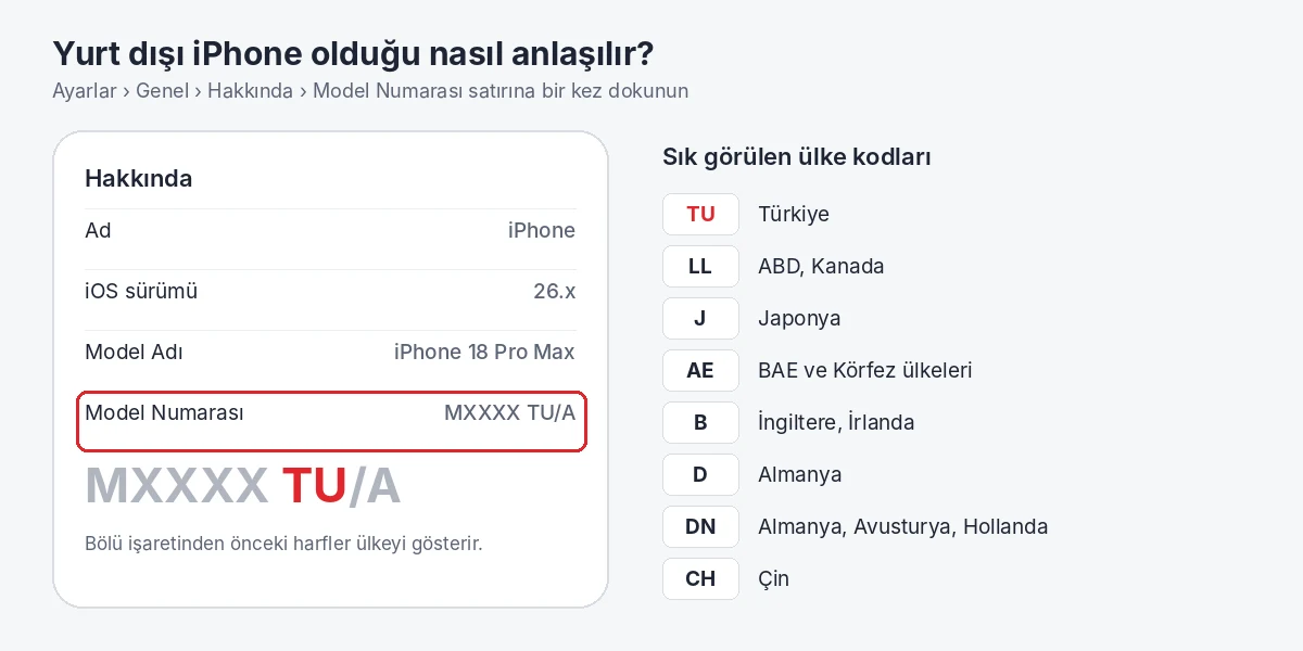 iPhone model numarası ülke kodu