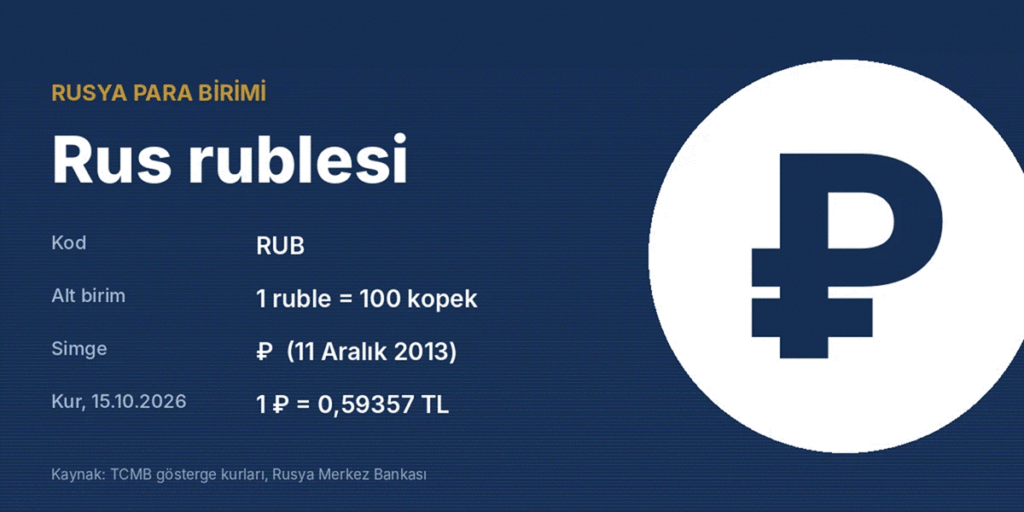 Rusya para birimi Rus rublesi - Rusya para birimi